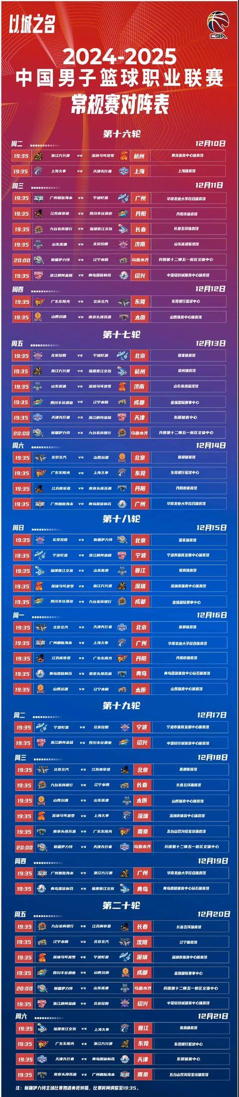 火力全开！CBA比赛数据创纪录